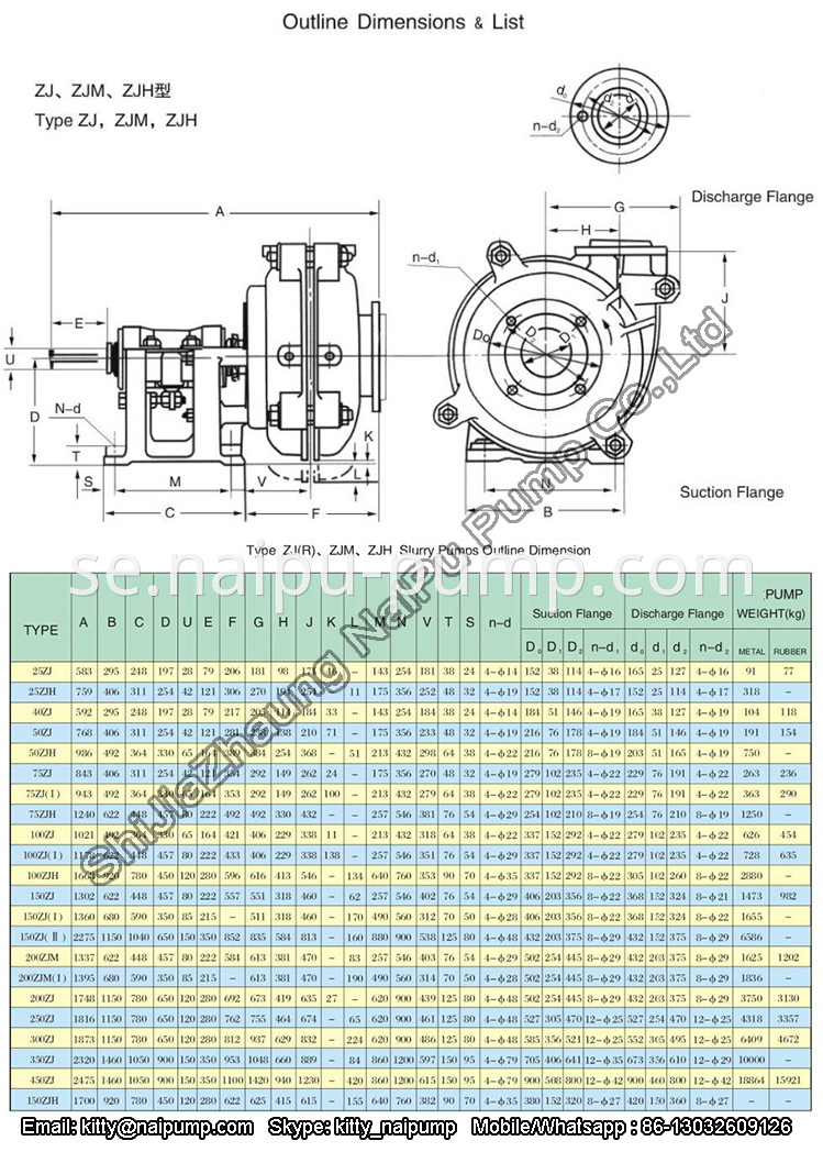 slurry pump dimension 